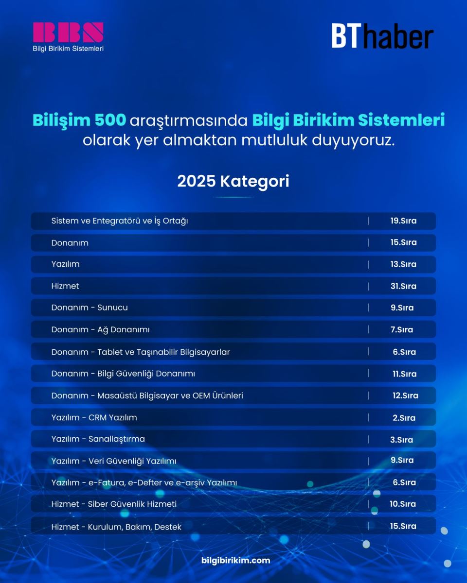 BBS Featured in the Bilişim 500 Research 2026