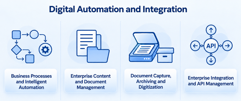 Digital Business Automation and Integration Solutions