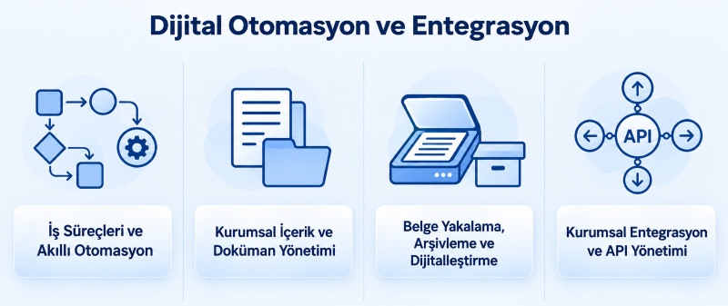 Dijital İş Otomasyonu ve Entegrasyon Çözümleri