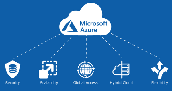 Azure Bilgi Birikim software solution enterprise