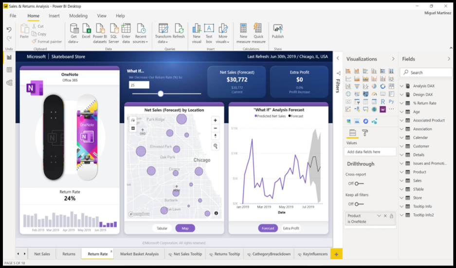 Business Intelligence and Data Analytics with Microsoft Power BI