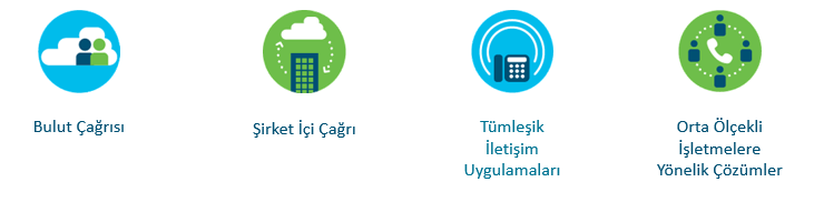 Unified Communications Solutions