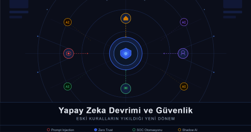 Yapay Zeka Devrimi ve Güvenlik: Eski Kuralların Yıkıldığı Yeni Dönem