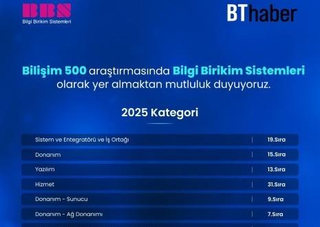 BBS, Bilişim 500 Araştırması 2026'da Yerini Aldı